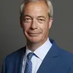 Farage pierde 6 puntos en sondeos y cae al 23,6% con Reform UK