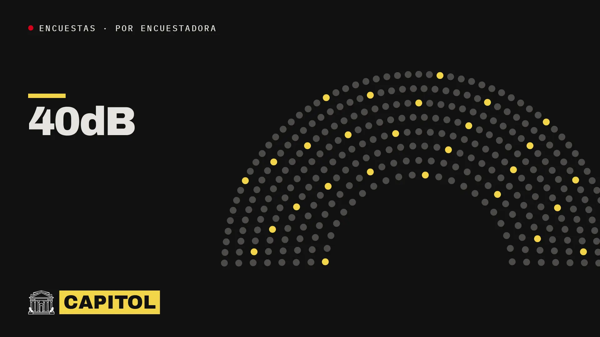 Portada de Capitol de la sección Encuestas por encuestadora con el nombre 40dB sobre un hemiciclo de puntos