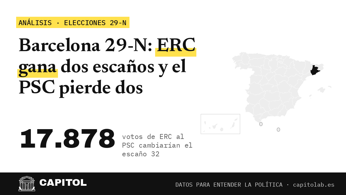 Portada de Capitol: Barcelona 29-N, ERC gana dos escaños y el PSC pierde dos, con el mapa de España y la provincia de Barcelona destacada