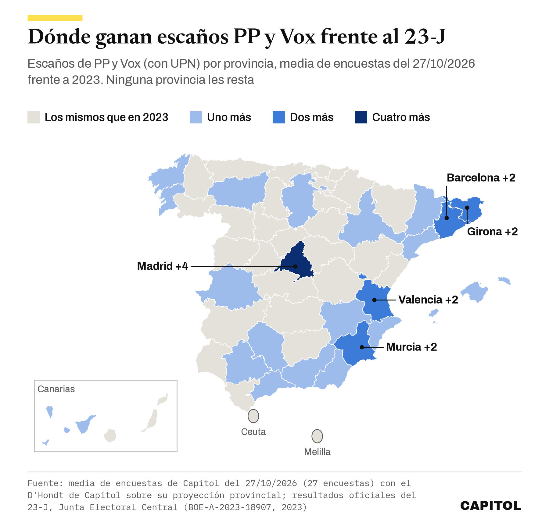 Mapa de España por provincias con los escaños que ganan PP y Vox frente al 23-J. Igual en 30 provincias, uno más en 17, dos más en Barcelona, Girona, Murcia y Valencia, cuatro más en Madrid