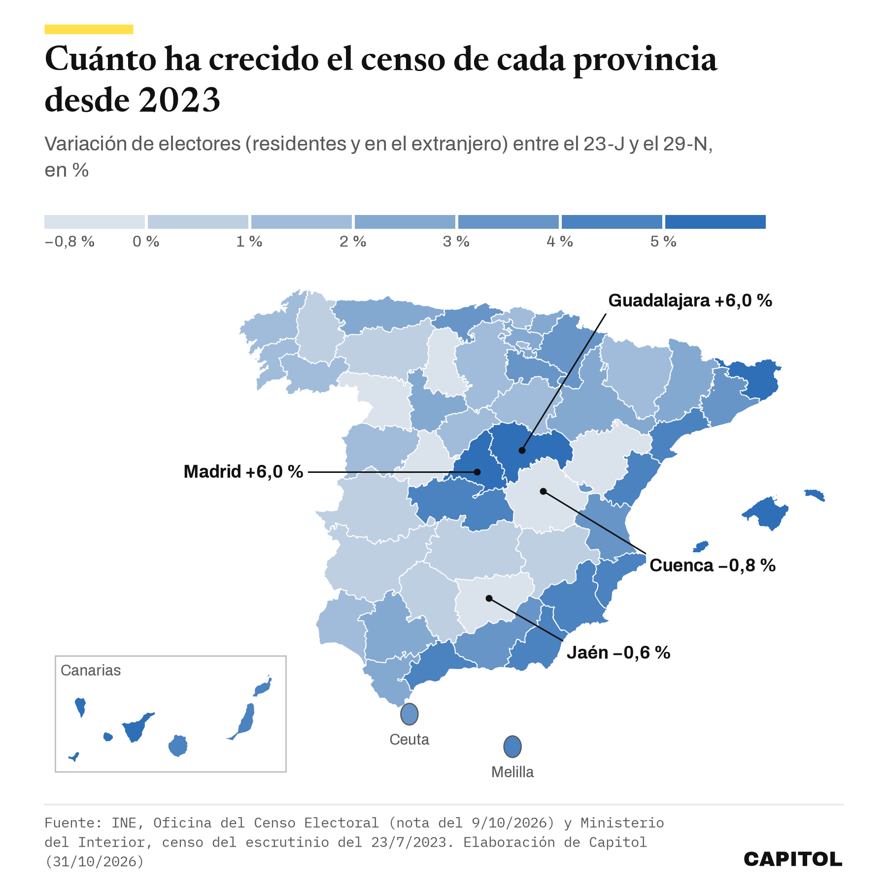Mapa provincial de España con la variación del censo electoral entre 2023 y 2026. Guadalajara y Madrid crecen un 6,0 %, Girona un 5,3 % y Jaén y Cuenca pierden electores