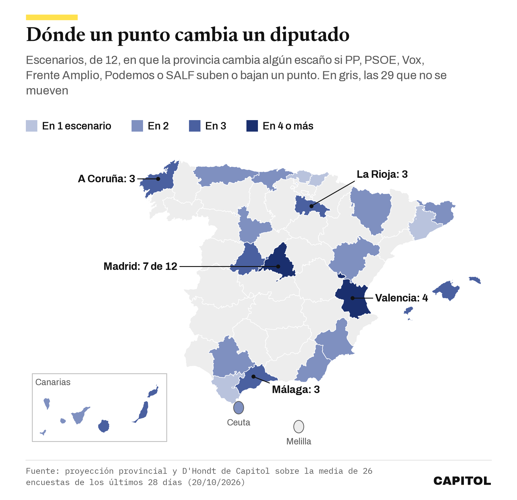 Mapa de España por provincias: 23 circunscripciones cambian algún escaño si PP, PSOE, Vox, Frente Amplio, Podemos o SALF suben o bajan un punto; Madrid en 7 de los 12 escenarios, Valencia en 4 y A Coruña, Málaga, La Rioja, Ávila, Baleares y Las Palmas en 3