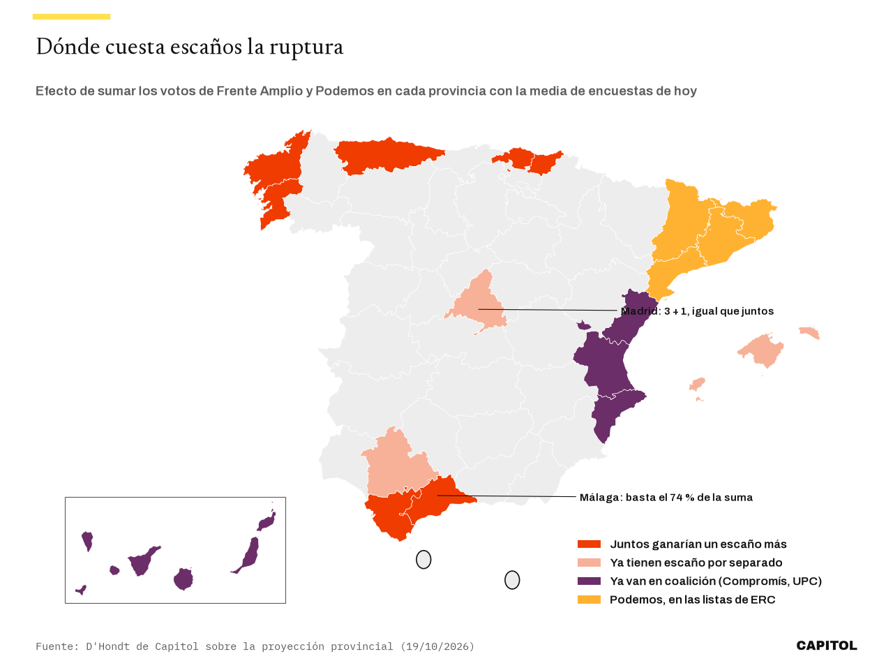 Mapa de España: en naranja, las siete provincias donde una lista unida ganaría un escaño más (A Coruña, Pontevedra, Asturias, Bizkaia, Gipuzkoa, Cádiz y Málaga); en rosa, Madrid, Sevilla y Baleares, donde ya tienen escaño por separado; en morado, Comunidad Valenciana y Canarias, donde ya van en coalición; en amarillo, Cataluña, donde Podemos va en las listas de ERC