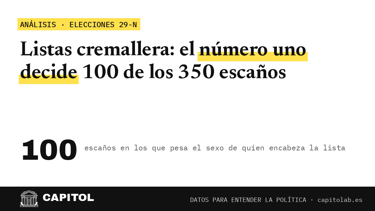 Portada de Capitol: listas cremallera del 29-N, el número uno decide 100 de los 350 escaños