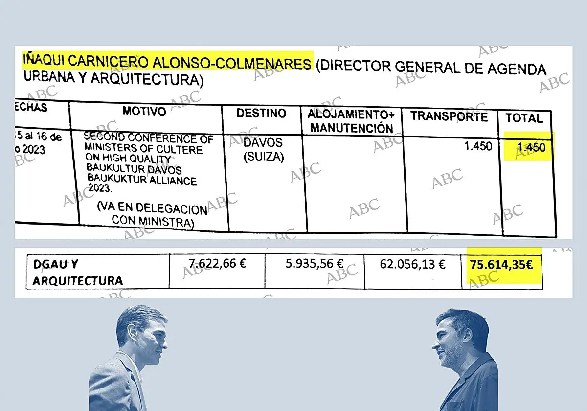 Transparencia denegó los viajes de 75.614 euros de Carnicero