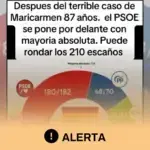 Colmena de Datos denuncia la manipulación de una imagen de encuesta