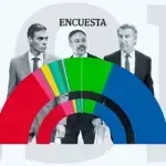 La encuesta GAD3 proyecta mayoría absoluta para PP y Vox