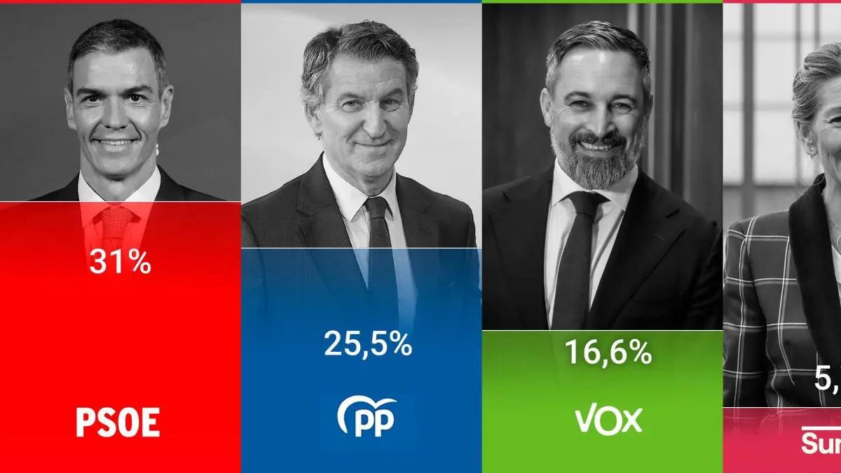 El CIS publica barómetro de octubre con primera estimación