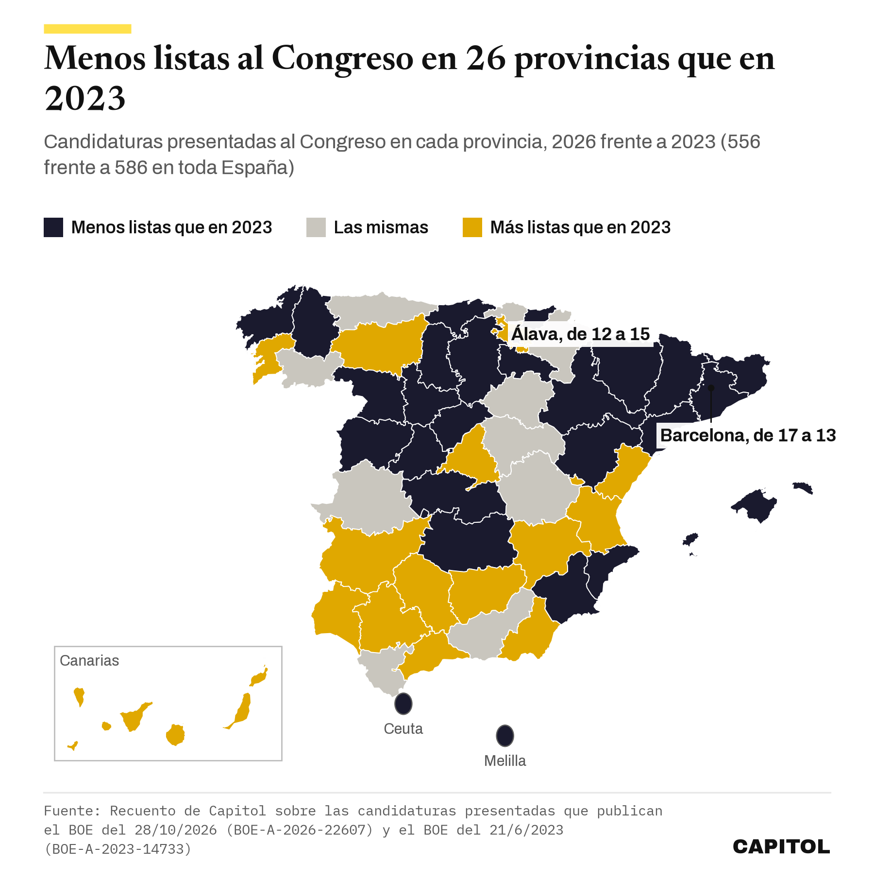 Mapa de España por provincias. 26 provincias tienen menos candidaturas al Congreso que en 2023, 16 tienen más y 10 las mismas. Barcelona baja de 17 a 13 y Álava sube de 12 a 15