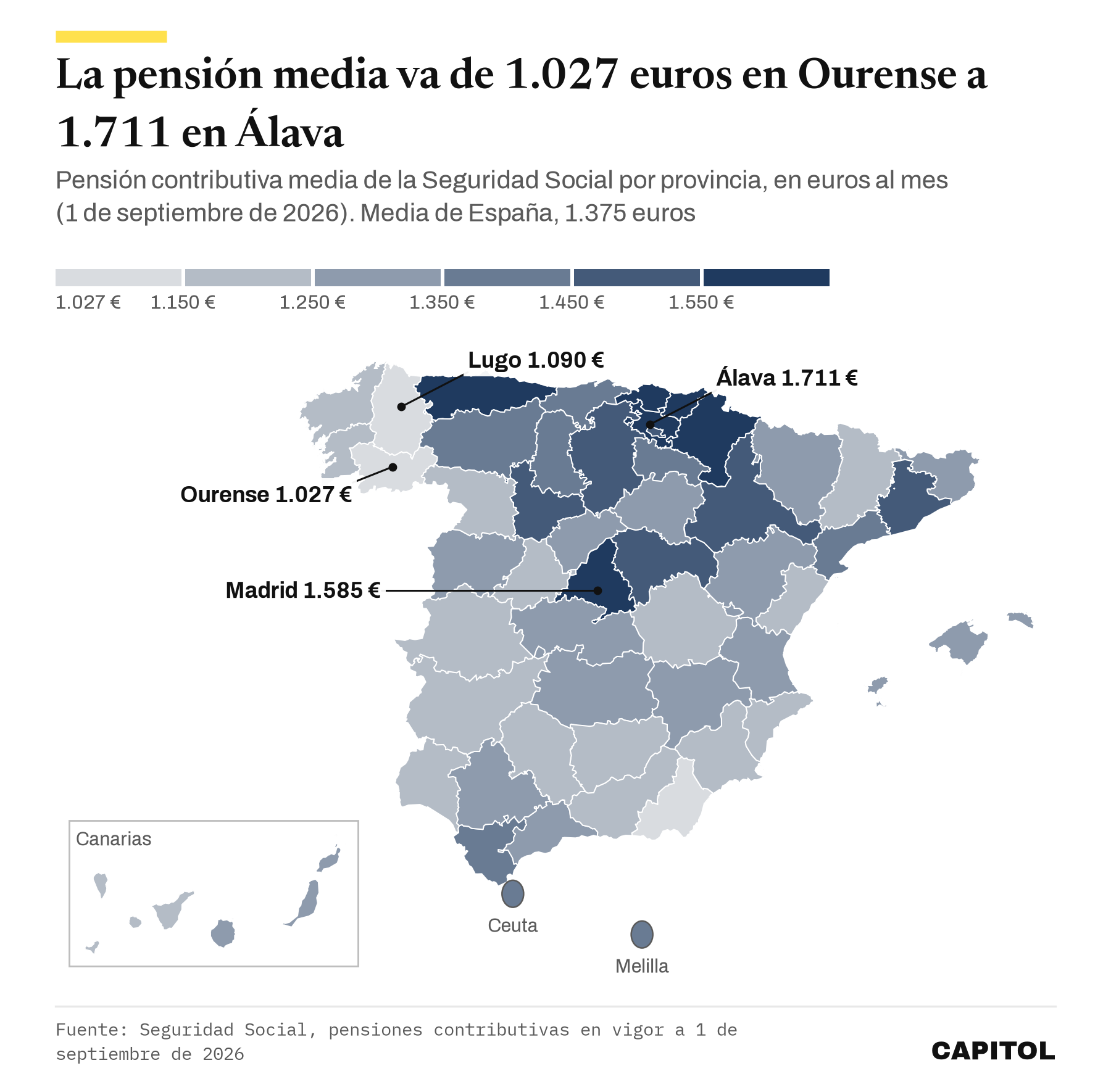 Mapa de España por provincias con la pensión contributiva media en septiembre de 2026. La más baja es Ourense, con 1.027 euros, y la más alta Álava, con 1.711. Lugo 1.090 y Madrid 1.585 euros