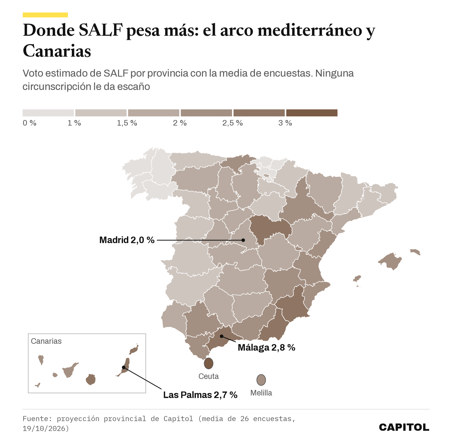 Mapa de España con el voto estimado de SALF por provincia: los tonos más oscuros, por encima del 2,5 %, están en Málaga, Almería, Las Palmas, Murcia, Guadalajara y Ceuta; los más claros, por debajo del 1 %, en Galicia y el País Vasco