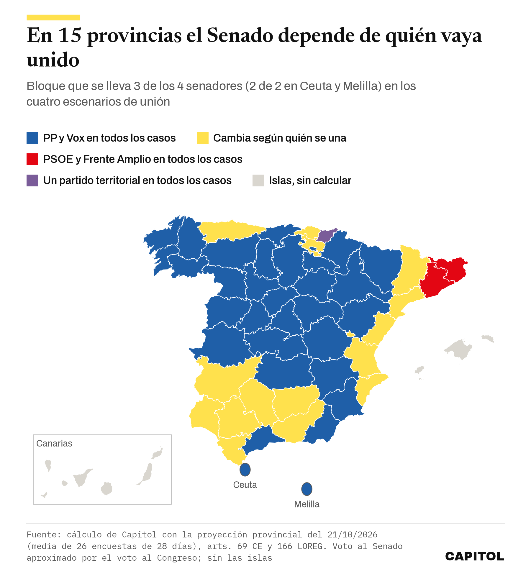 Mapa de España por provincias: 31 en las que PP y Vox ganan tres senadores en cualquier caso, 15 que cambian de bloque según quién vaya unido, Barcelona y Girona para la izquierda en todos los casos y Gipuzkoa para un partido territorial