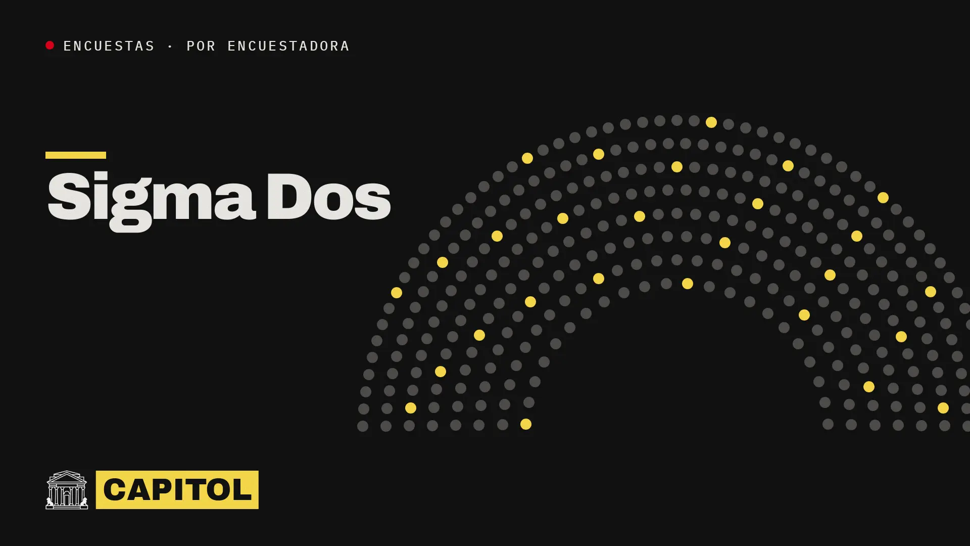 Portada de Capitol de la sección Encuestas por encuestadora con el nombre Sigma Dos sobre un hemiciclo de puntos