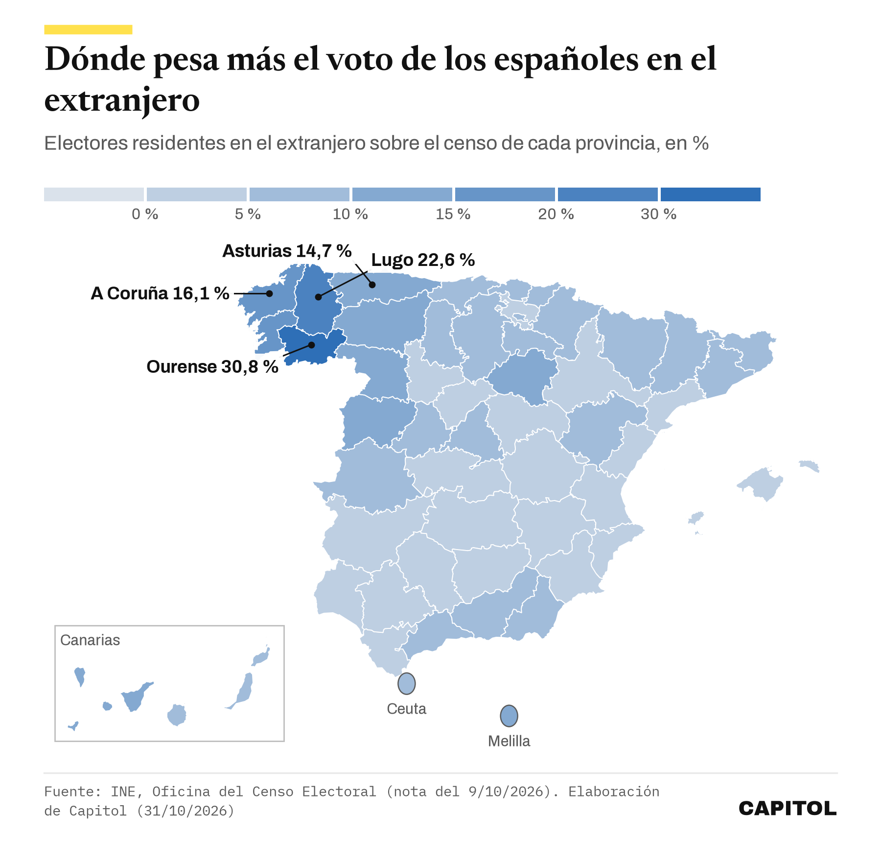 Mapa provincial de España con el peso del voto en el extranjero sobre el censo. Ourense llega al 30,8 %, Lugo al 22,6 %, A Coruña al 16,1 % y Asturias al 14,7 %