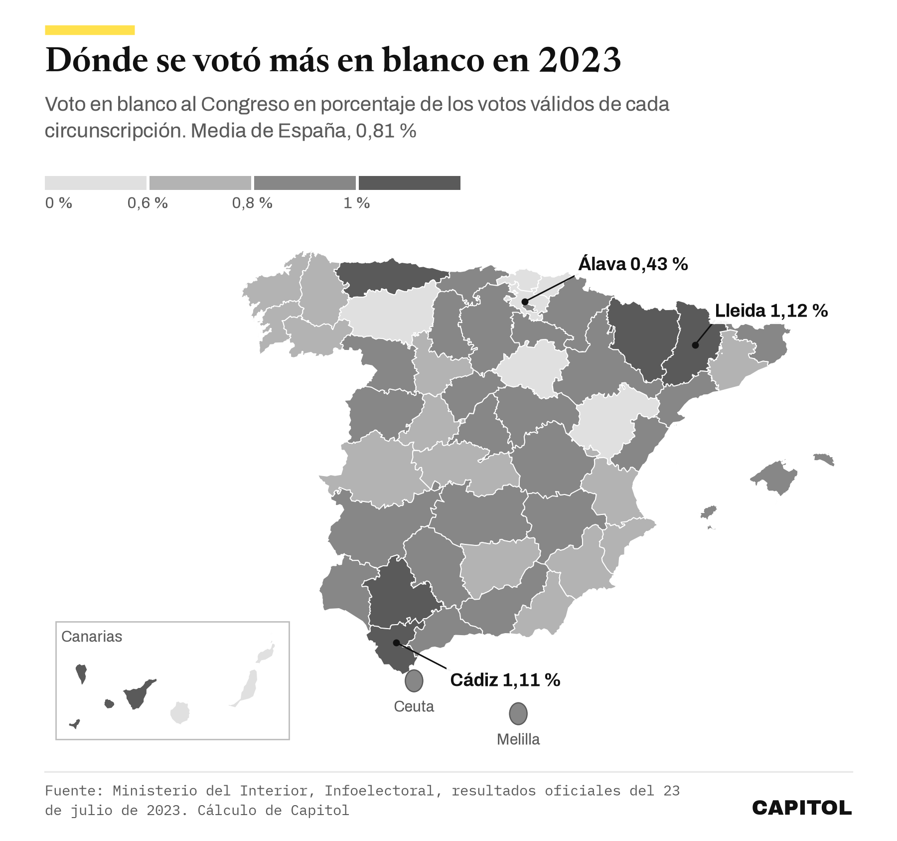 Mapa de España por provincias con el porcentaje de voto en blanco en las generales de 2023. Los valores más altos son Lleida, 1,12 %, y Cádiz, 1,11 %; el más bajo, Álava, 0,43 %. La media de España es el 0,81 %.