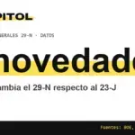 7 novedades: Lo que cambia el 29-N respecto al 23-J